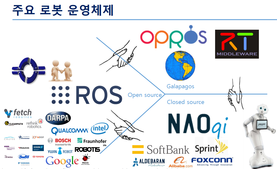 Image of Robotics OSes