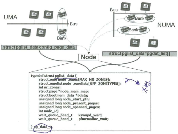 Bank-Node