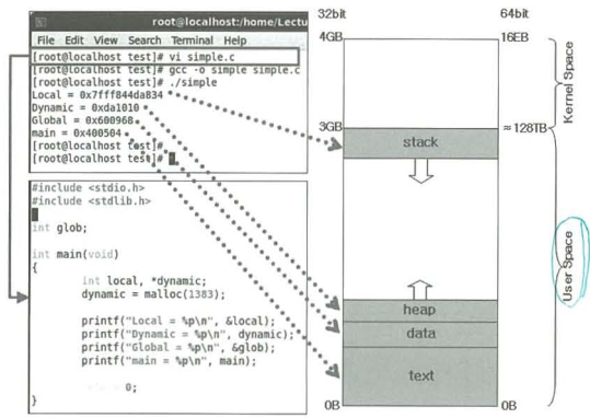 Virtual address space structure