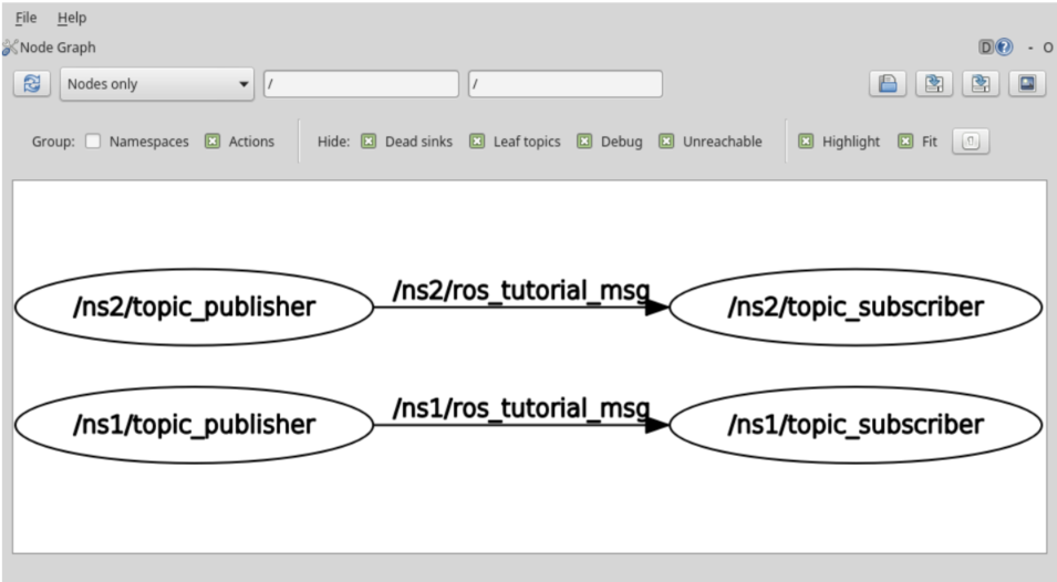 roslaunch running diagram