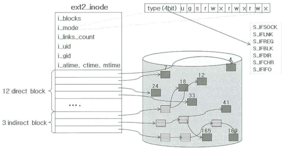 ext2_inode