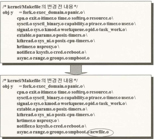 adding_system_call_makefile