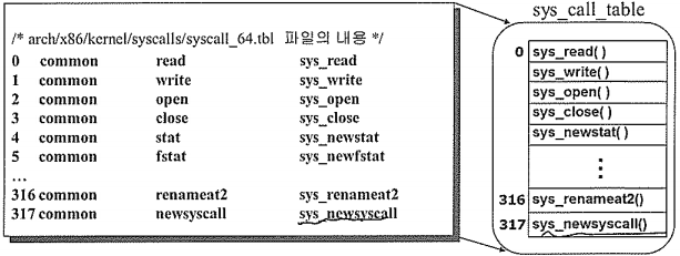 adding_system_call_sys_call_table