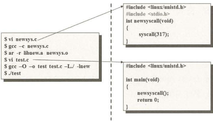 adding_system_call_using_library