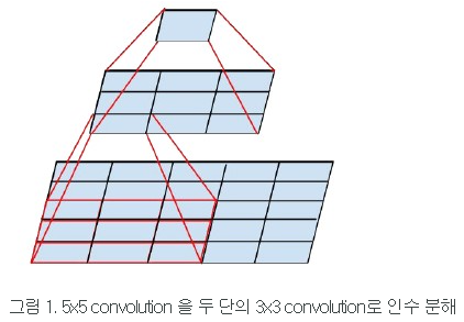 Factorization